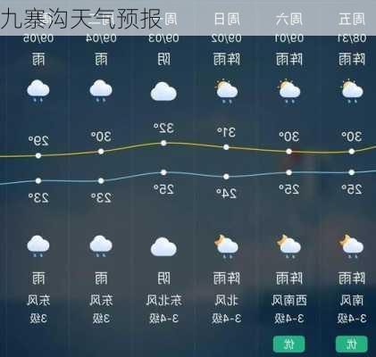 九寨沟天气预报