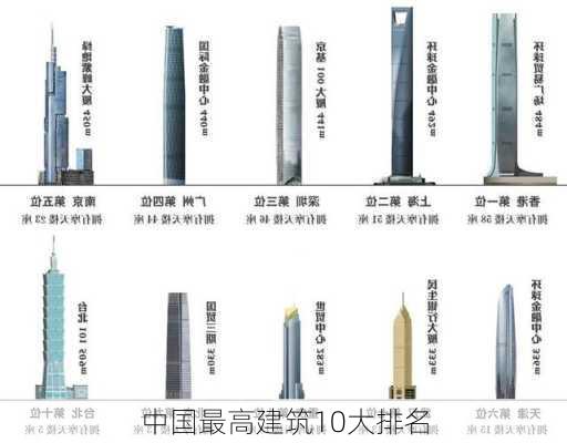 中国最高建筑10大排名