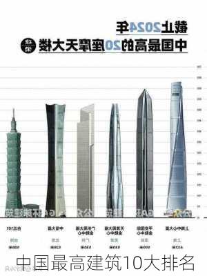 中国最高建筑10大排名