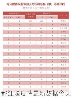 都江堰疫情最新数据今天