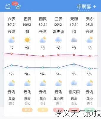 孝义天气预报