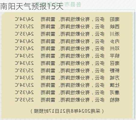 南阳天气预报15天