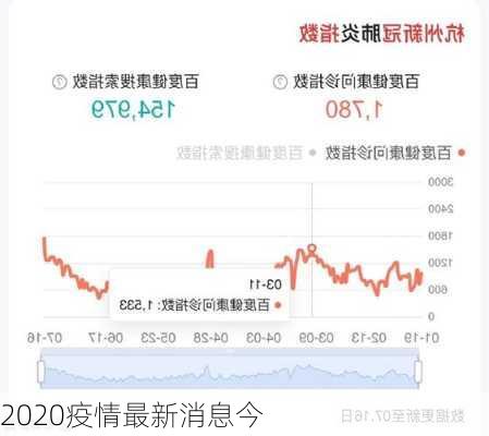 2020疫情最新消息今