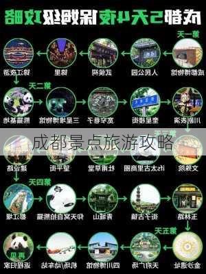 成都景点旅游攻略