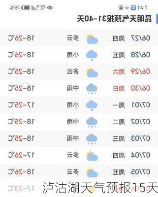 泸沽湖天气预报15天