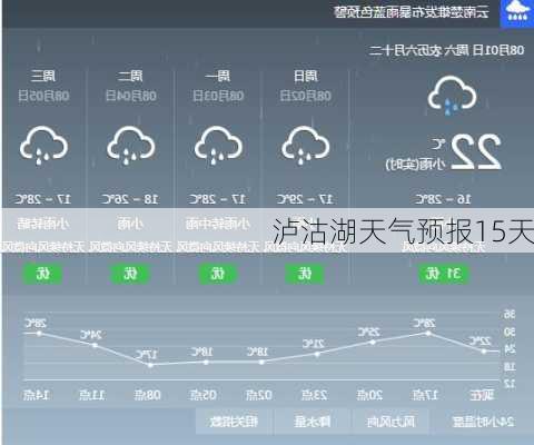 泸沽湖天气预报15天