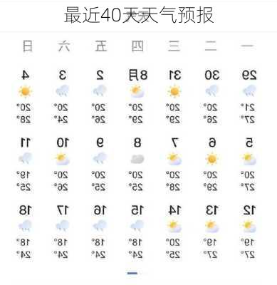 最近40天天气预报