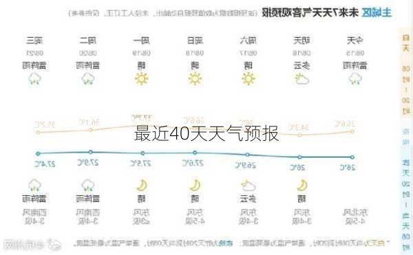 最近40天天气预报