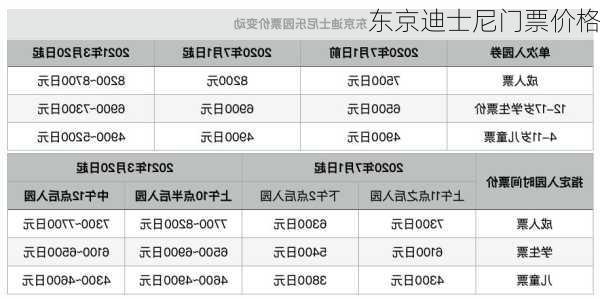 东京迪士尼门票价格