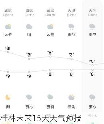 桂林未来15天天气预报