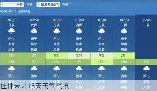 桂林未来15天天气预报