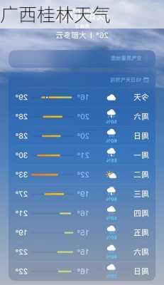 广西桂林天气