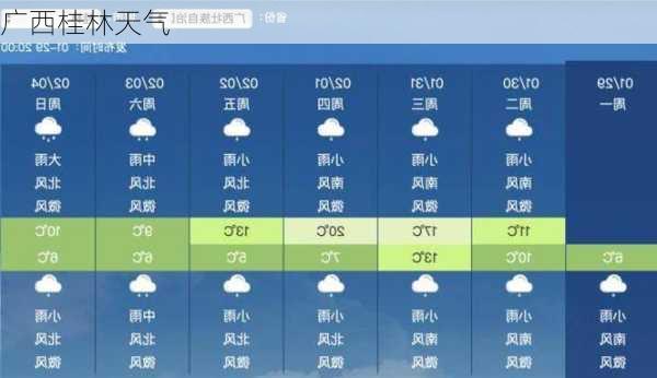 广西桂林天气