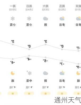 通州天气