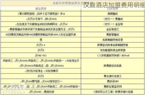 汉庭酒店加盟费用明细