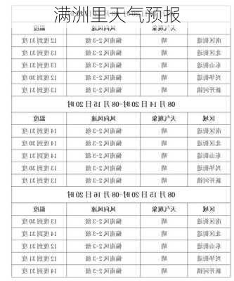 满洲里天气预报