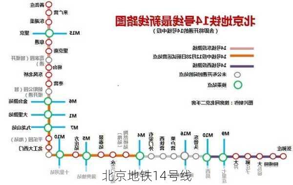 北京地铁14号线