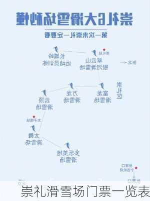 崇礼滑雪场门票一览表