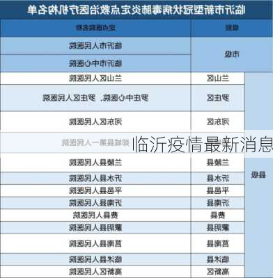 临沂疫情最新消息