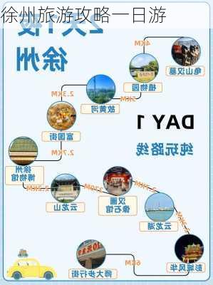 徐州旅游攻略一日游