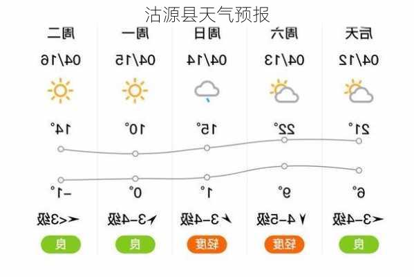 沽源县天气预报