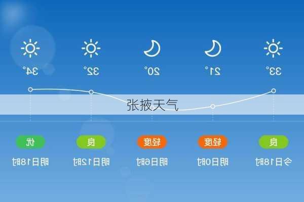 张掖天气