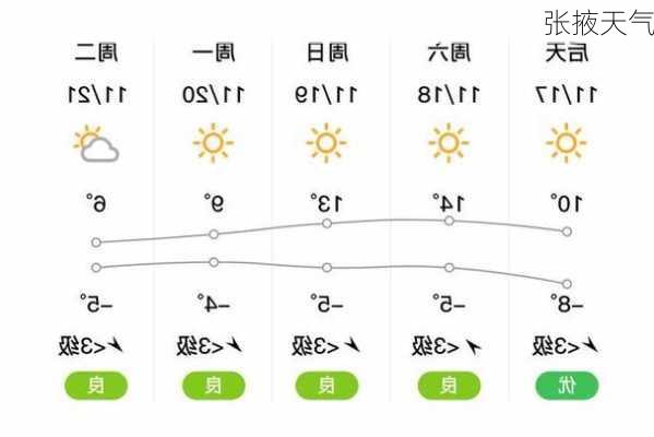 张掖天气