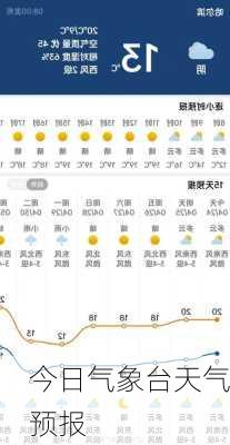 今日气象台天气预报