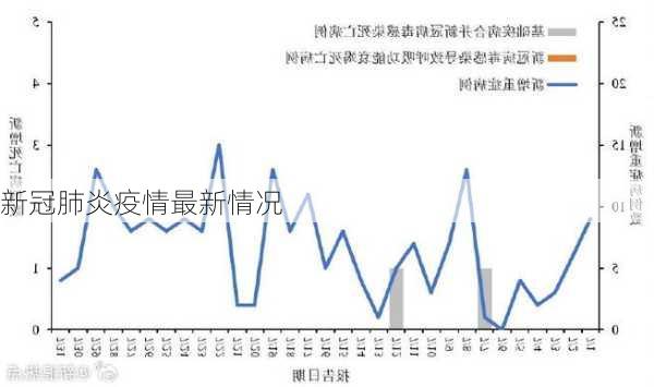 新冠肺炎疫情最新情况