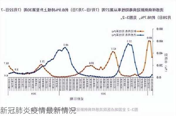 新冠肺炎疫情最新情况