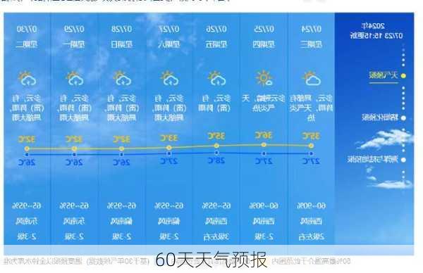 60天天气预报