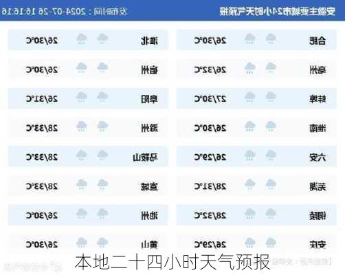 本地二十四小时天气预报