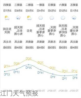 江门天气预报