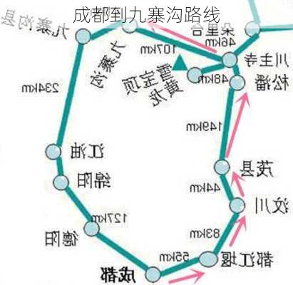 成都到九寨沟路线