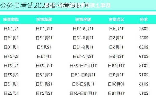 公务员考试2023报名考试时间