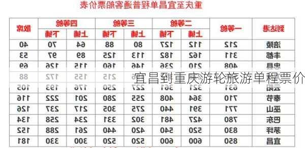 宜昌到重庆游轮旅游单程票价