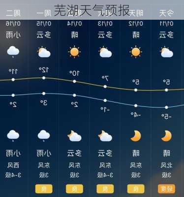 芜湖天气预报