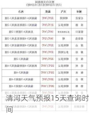 清河天气预报15天查询时间