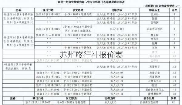 苏州旅行社报价表