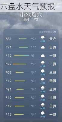 六盘水天气预报
