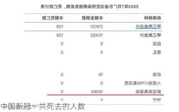 中国新冠一共死去的人数