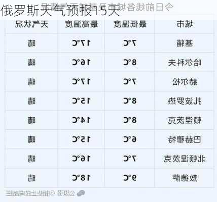 俄罗斯天气预报15天