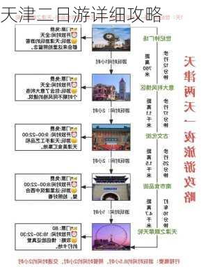 天津二日游详细攻略