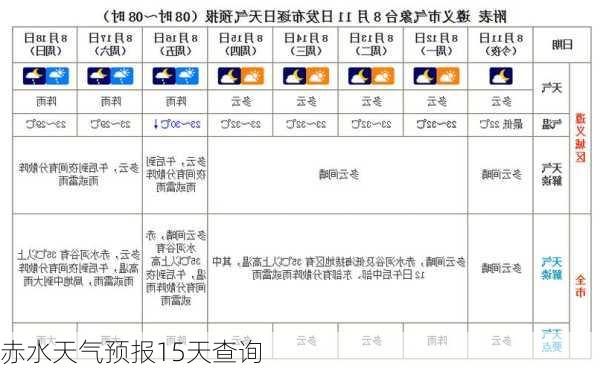 赤水天气预报15天查询