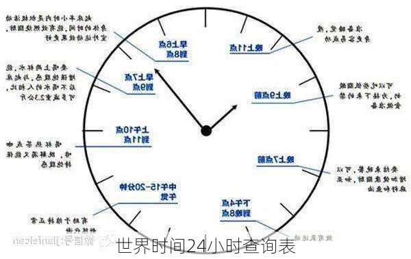 世界时间24小时查询表