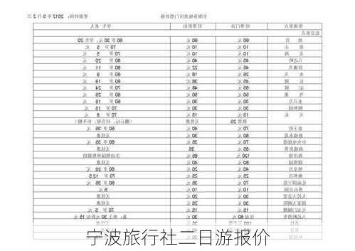 宁波旅行社二日游报价