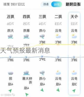 天气预报最新消息