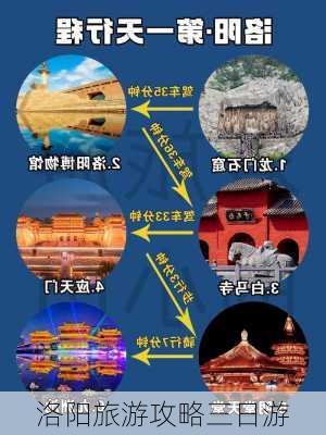 洛阳旅游攻略三日游