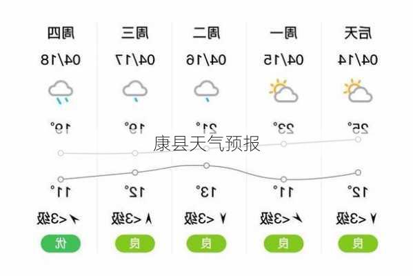 康县天气预报