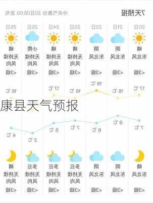 康县天气预报